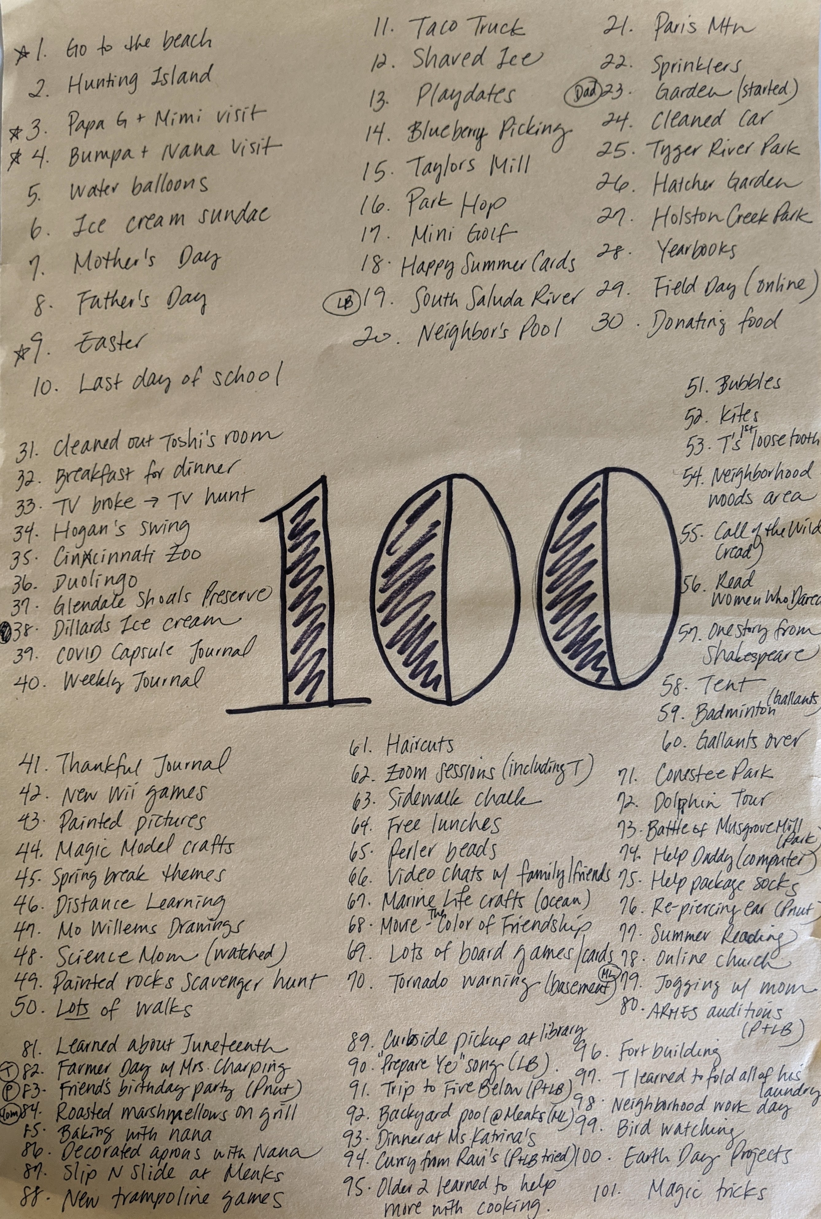 COVID-19 Diary: 100th Day